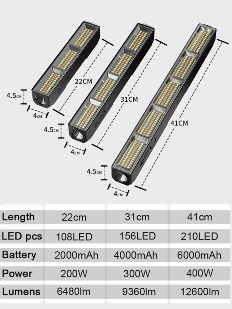 Hoogvermogen Magnetische LED L - Power Bank recensie en prijs